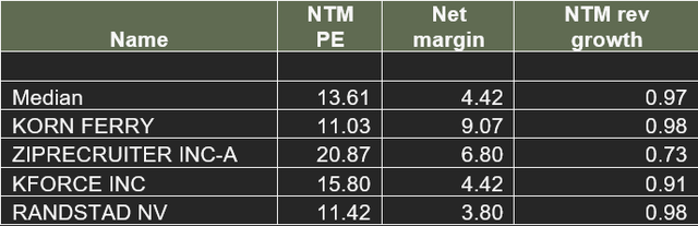 A table with numbers and letters Description automatically generated