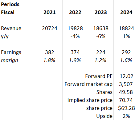 A table with numbers and text Description automatically generated