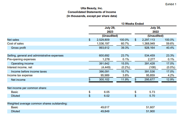 ULTA earnings q2 2023