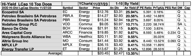 DHDLC (5)10LIST DEC22-23