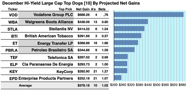 DHDLC (1B) 10TOPGAINSTX GR DEC 23-24