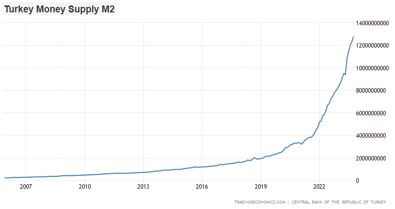 M2