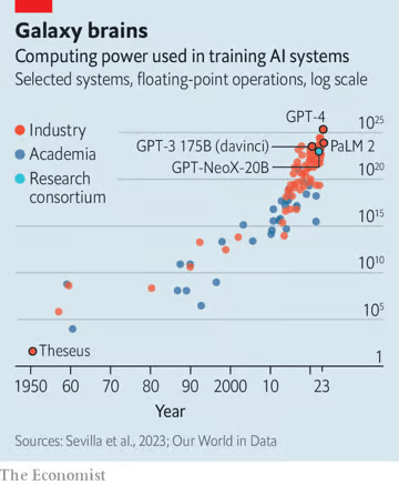 llm computing power