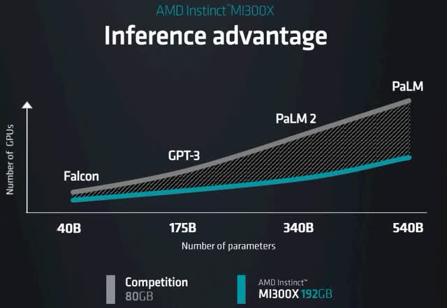 amd gpu advantage