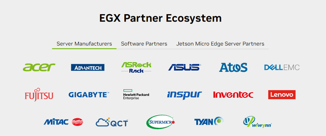 nvidia partners