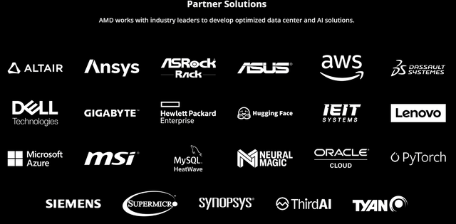 amd partners