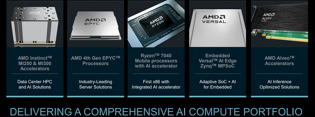 amd portfolio