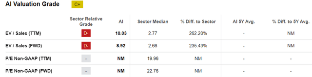 AI Valuations