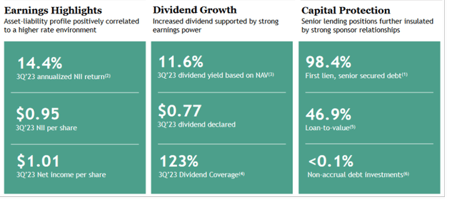 BXSL Q3 earnings report snapshot